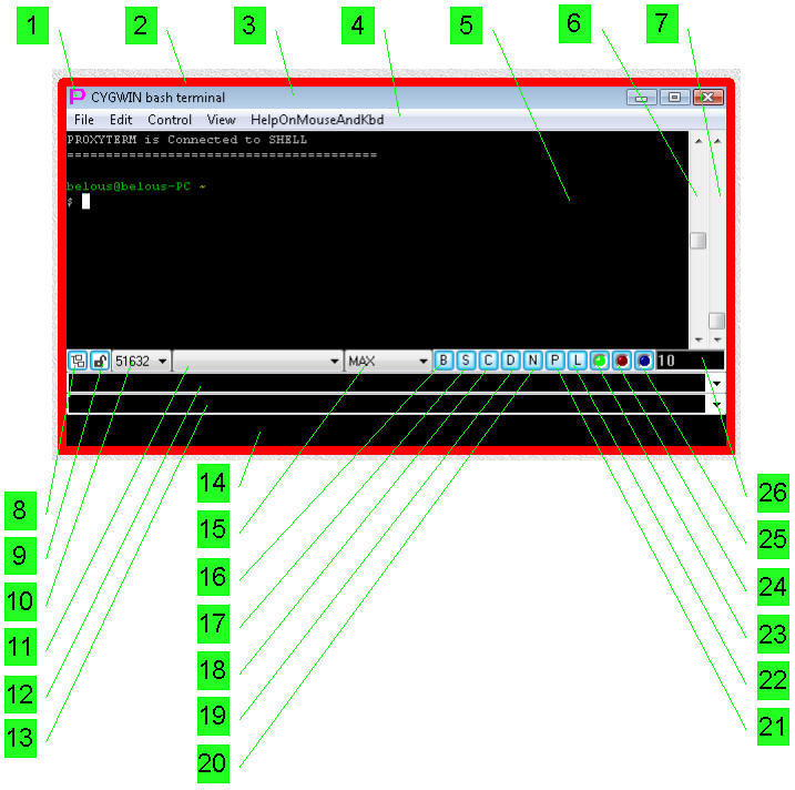 Fig. 1. Window of the Proxy32 built-in terminal